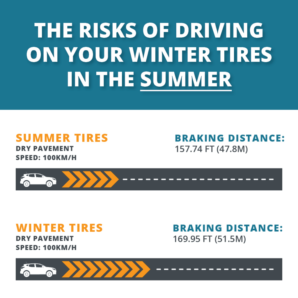Risk of Driving Winter Tires in Summer