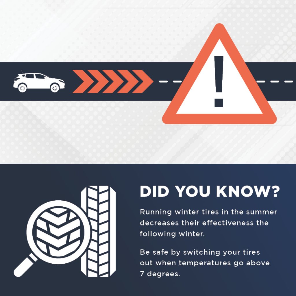 Tire Wear