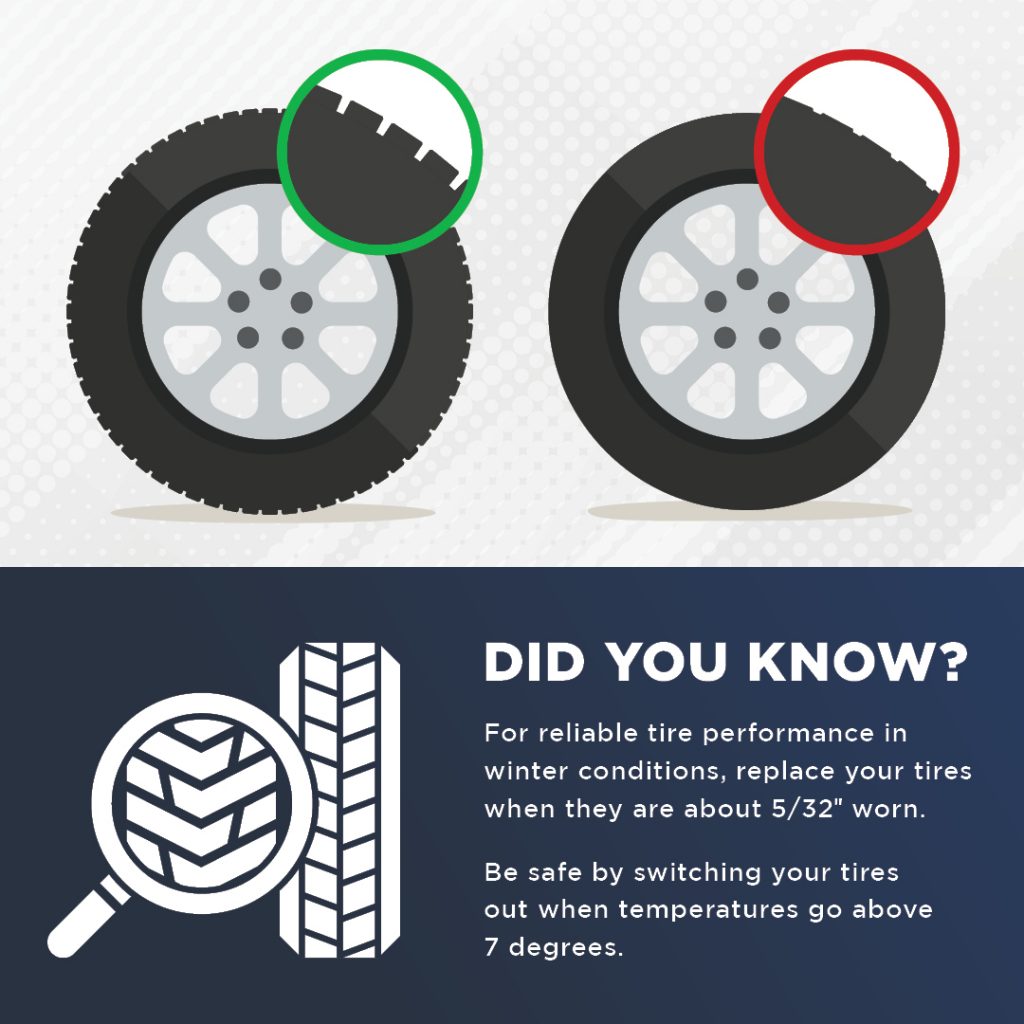 Tire Wear