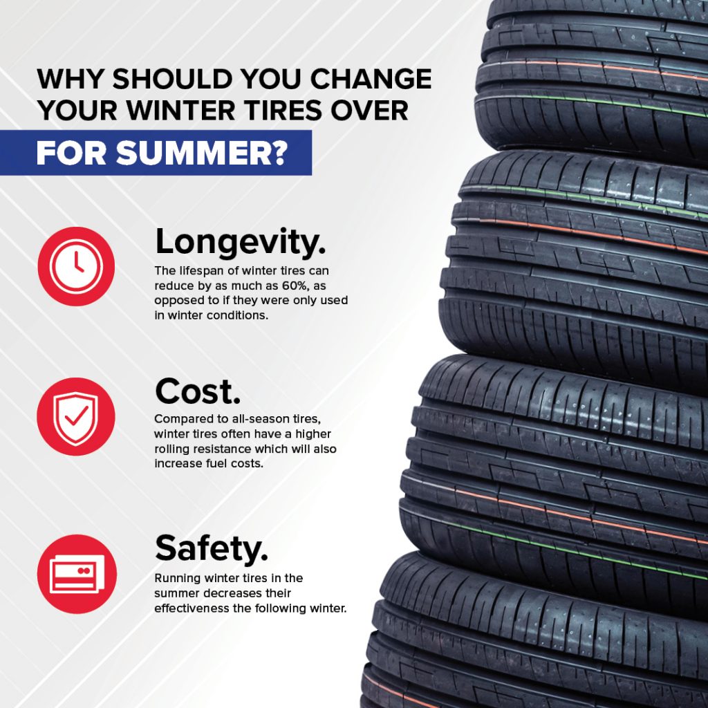 Tire Wear