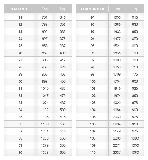 Tire Load Rating, Tire Load Index