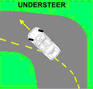 Understeer  - Tire Knowledge