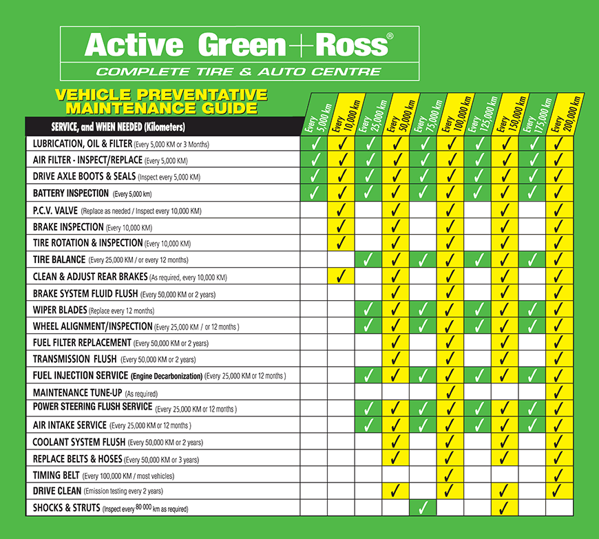 Car Maintenance Chart